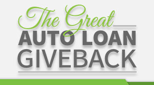 The Great Auto Loan Giveback